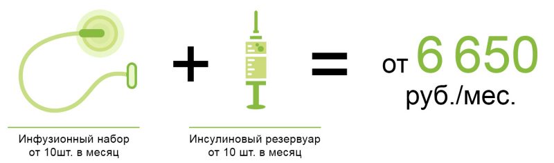 Стоимость помповой инсулинотерапии